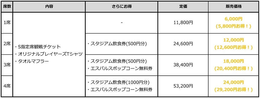 仲間を誘ってさらにお得！】11/23(土・祝)大分トリニータ戦