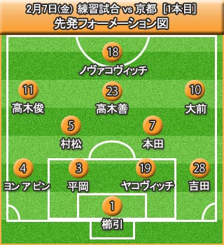 キャンプレポート 2月7日 金 練習試合vs京都サンガf C 清水エスパルス公式webサイト