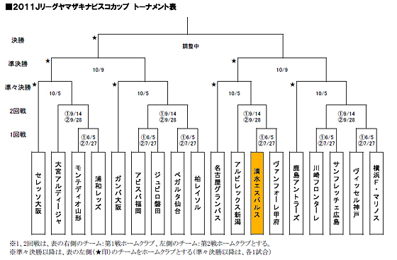 11 ｊリーグ再開後の日程について4月 4 23以降 5月の日程変更 およびヤマザキナビスコカップ開催概要について 清水エスパルス公式webサイト